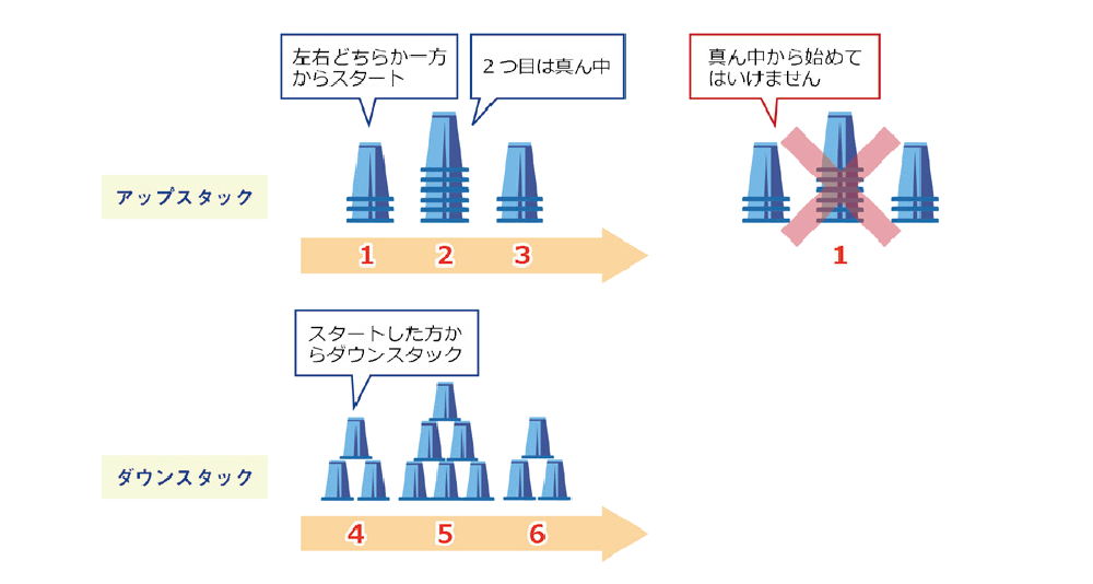 スタックする山の順序