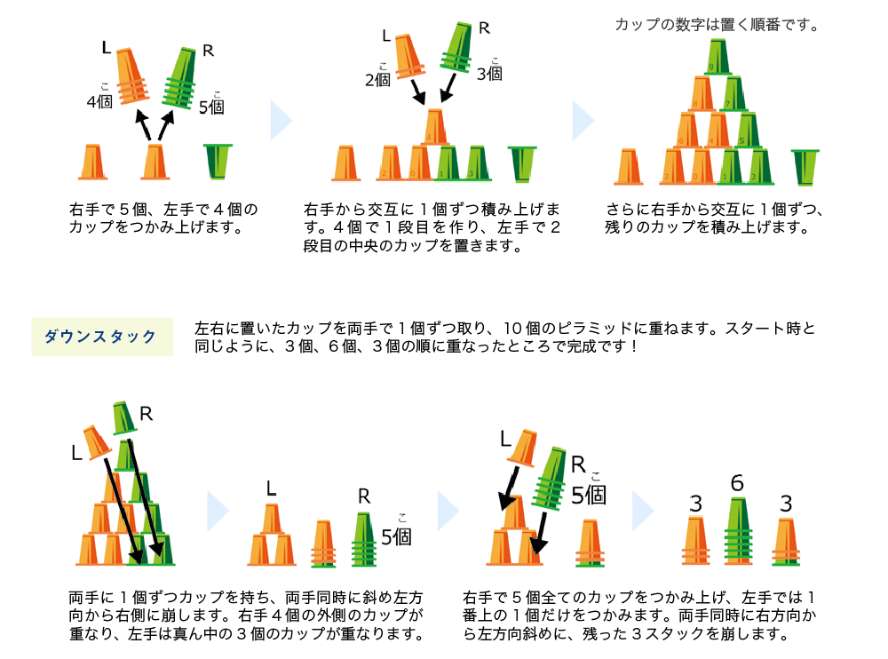 スタッキング スポーツ やり方