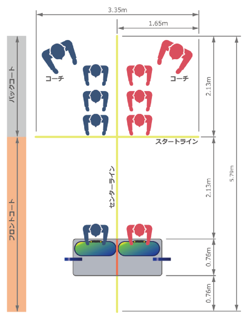 リレー競技における 公式コートの俯瞰図