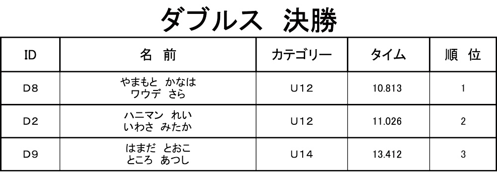 サマーチャレンジ記録会