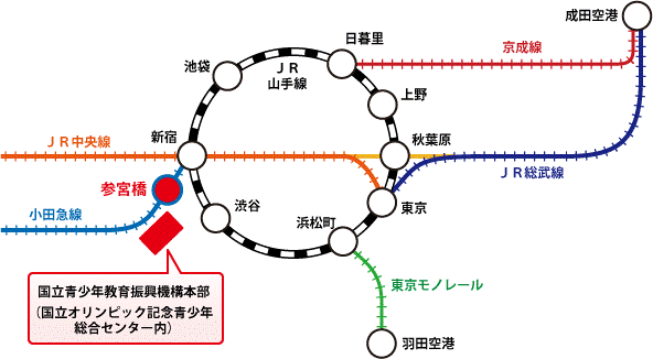 最寄り駅までの線路マップ